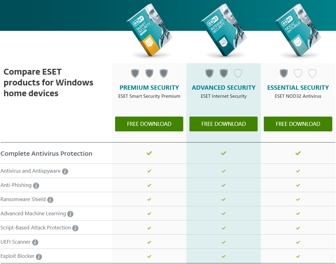 nod32-internet-smart-premium-comparision