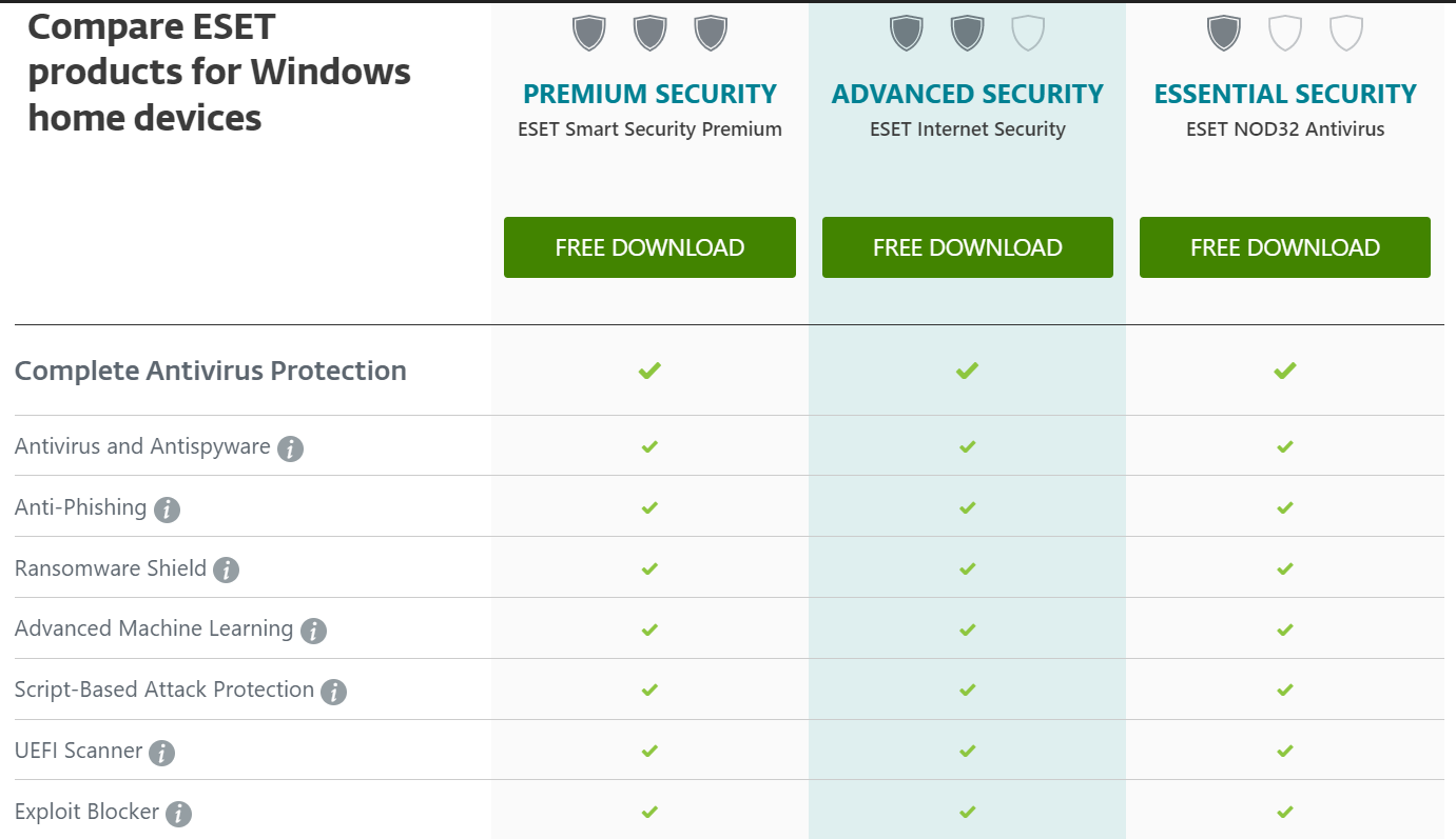 nod3s-antivirus-so-sanh