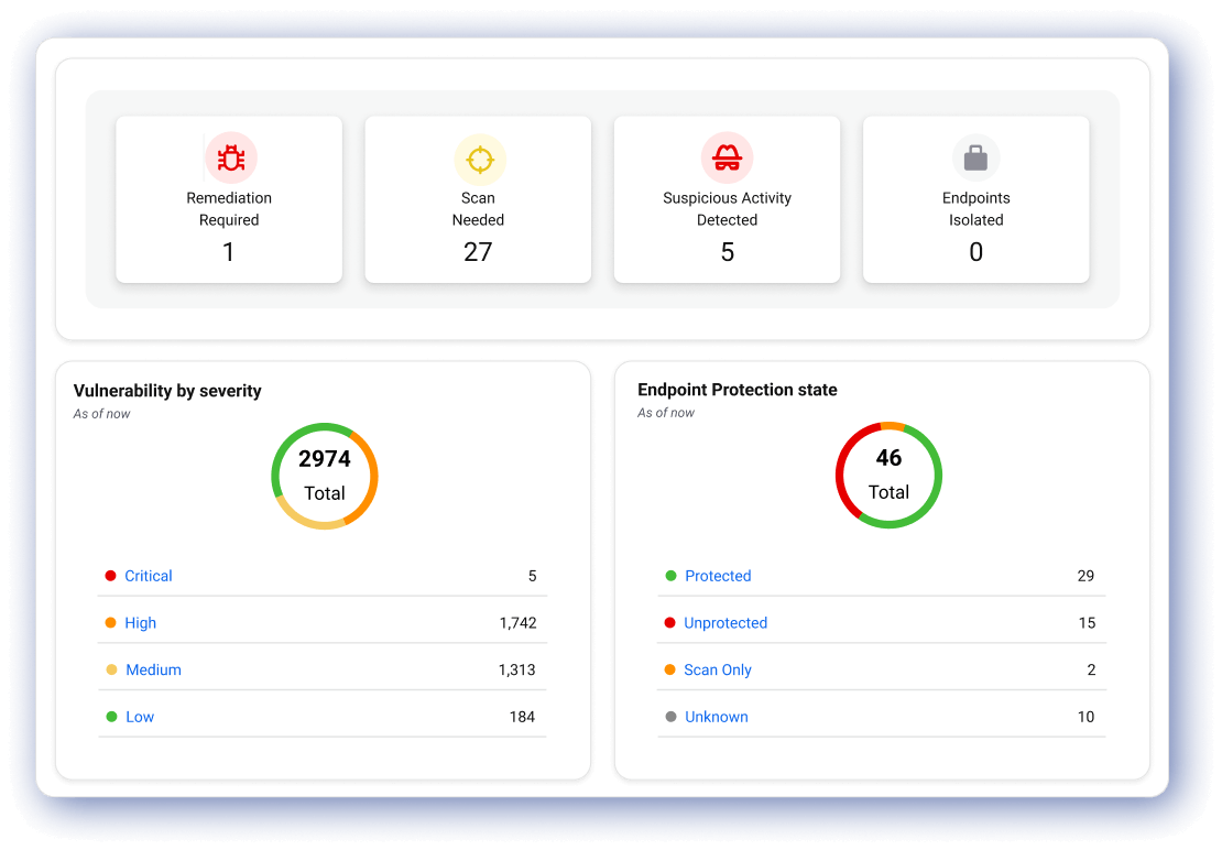 bundles-endpoint_detection_and_response