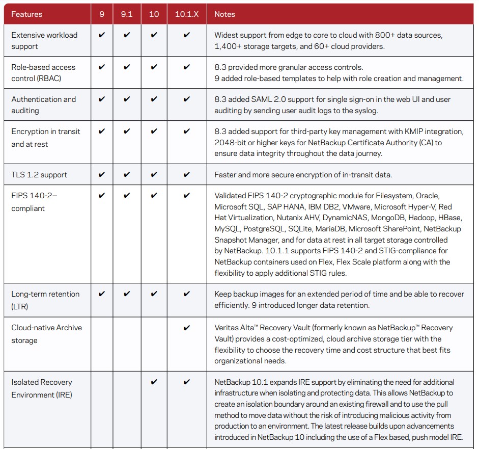 veritas-netbackup